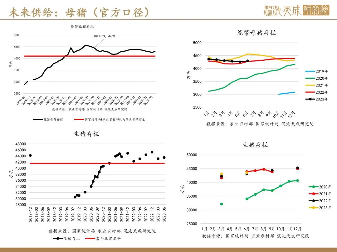 【生猪周报】预期偏强，现货持稳