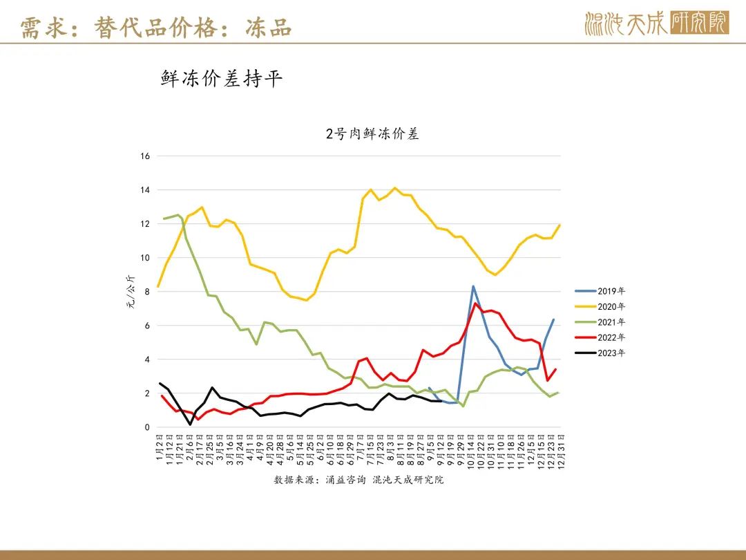 【生猪周报】预期偏强，现货持稳