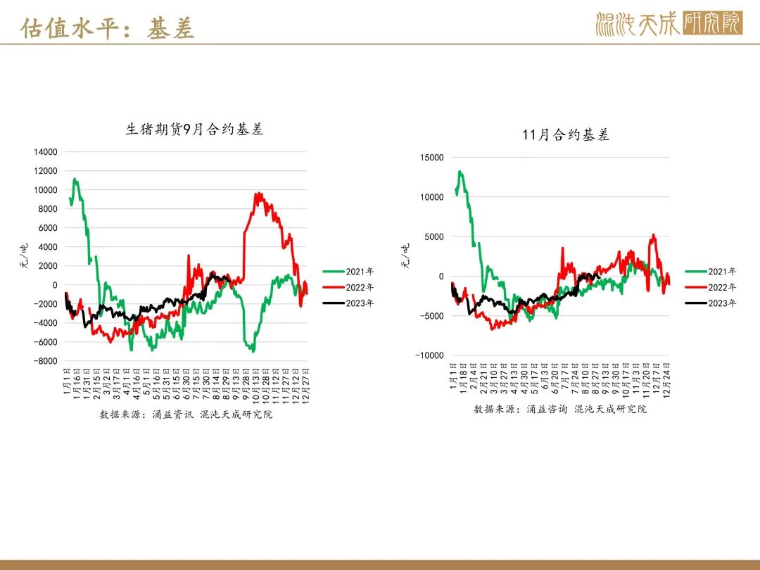 【生猪周报】预期偏强，现货持稳