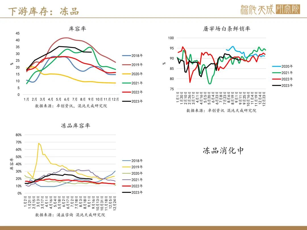 【生猪周报】预期偏强，现货持稳