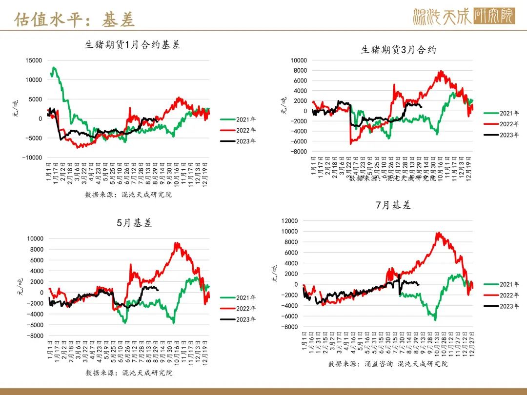 【生猪周报】预期偏强，现货持稳