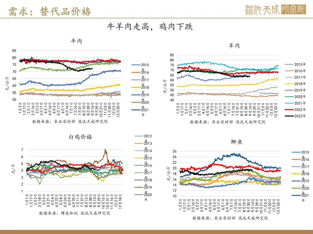 【生猪周报】预期偏强，现货持稳