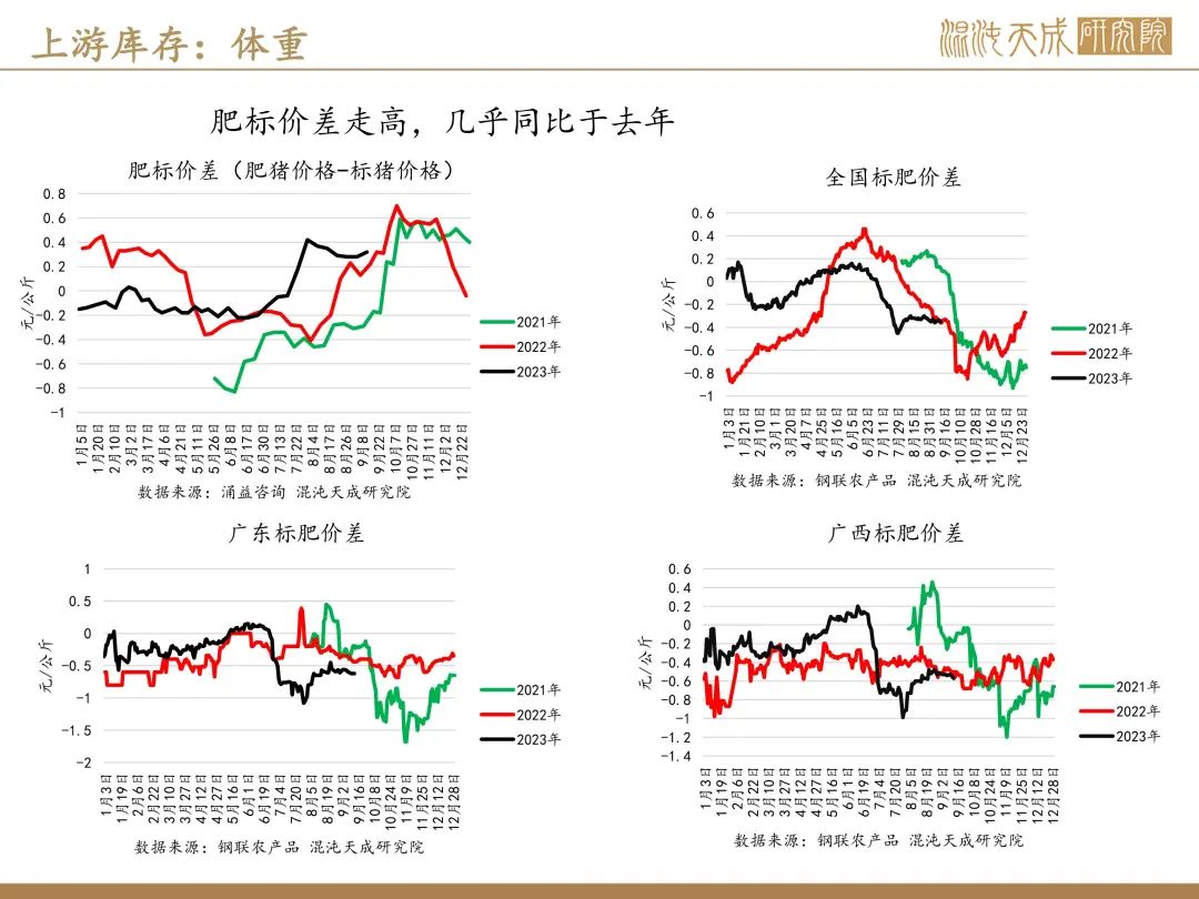 【生猪周报】预期偏强，现货持稳