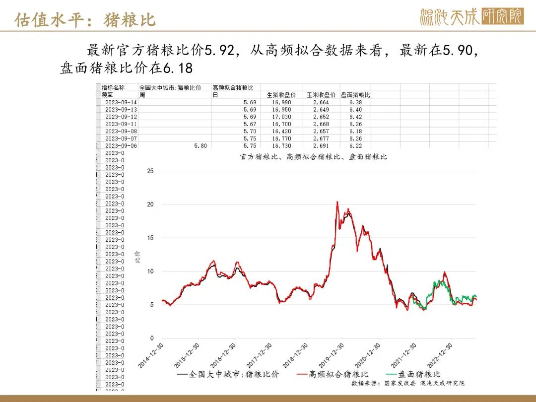【生猪周报】预期偏强，现货持稳