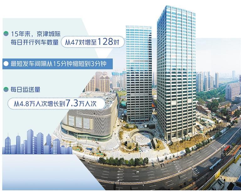 图为与天津西站相邻的天津陆家嘴商业综合体.