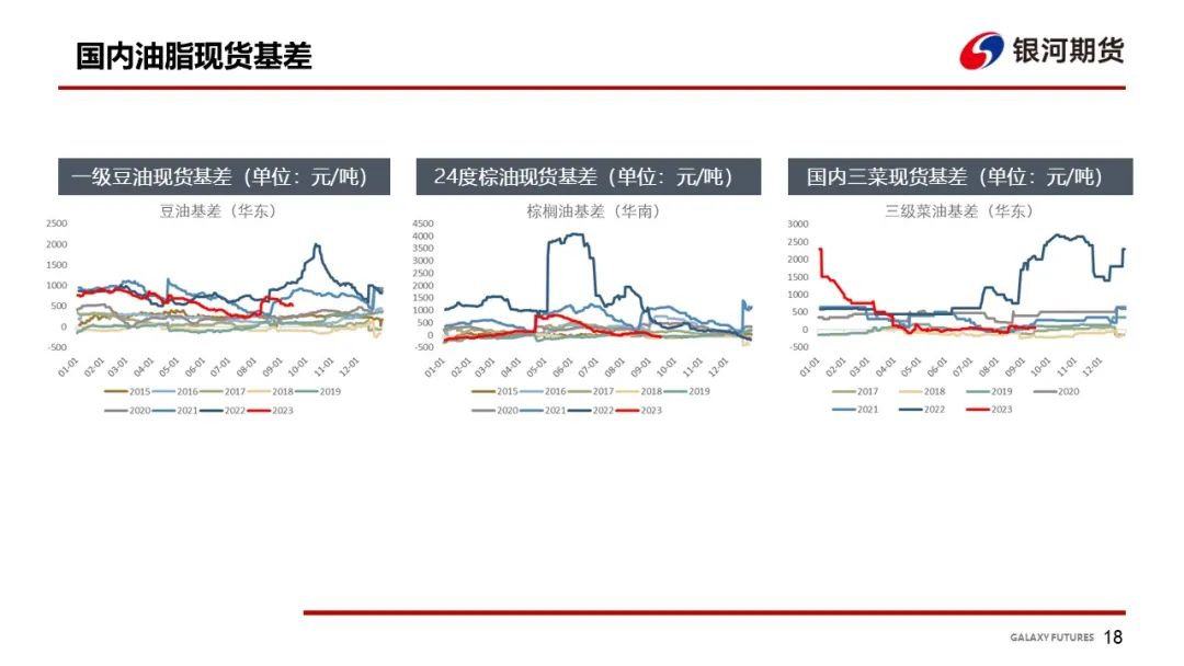 【油脂周报】双节将至油厂陆续停机，油脂震荡行情延续