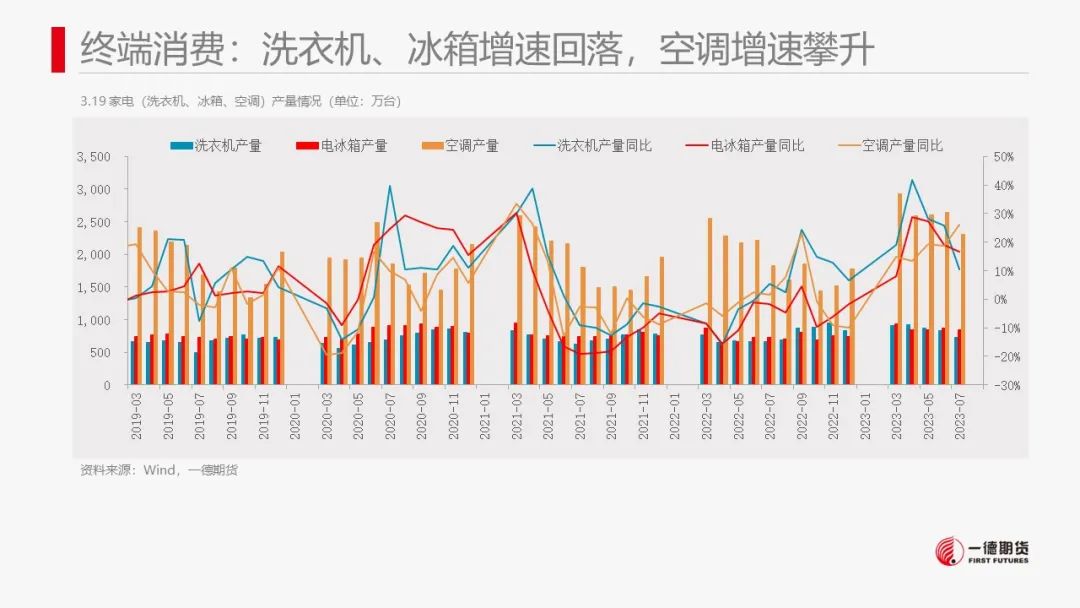 镍：市场结构转换，镍价抵抗性下跌
