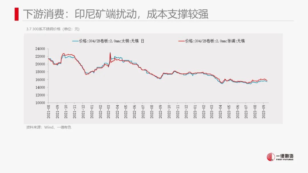 镍：市场结构转换，镍价抵抗性下跌