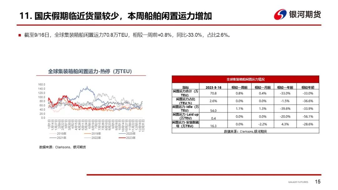 【集运指数周报】欧元区增长预期下调，本周EC期现双双走弱