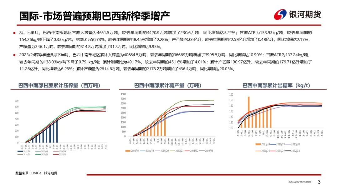 【白糖周报】新旧榨季交替、储备投放传言频出，关注进口糖到港情况