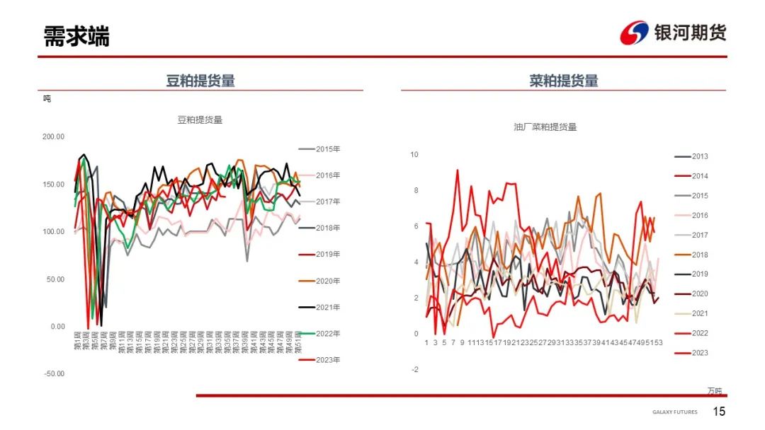 【粕类周报】美豆定产兑现供应端利好 国内现货继续偏淡基差下行