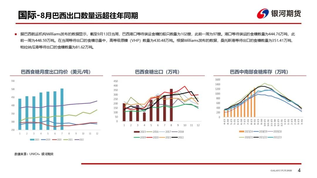 【白糖周报】新旧榨季交替、储备投放传言频出，关注进口糖到港情况