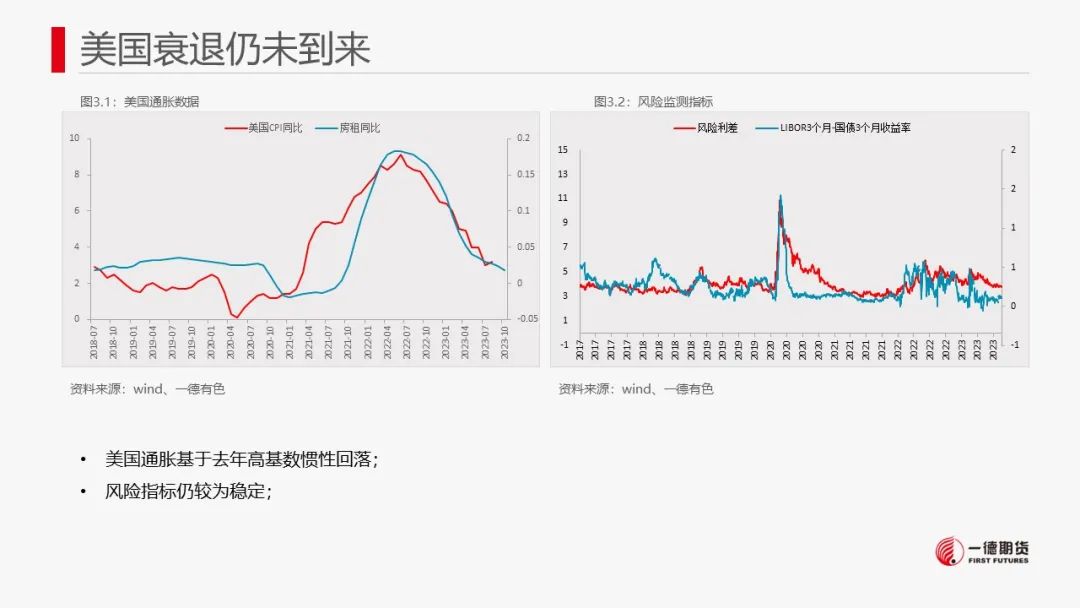 铜：宏观偏向积极，库存不及季节性