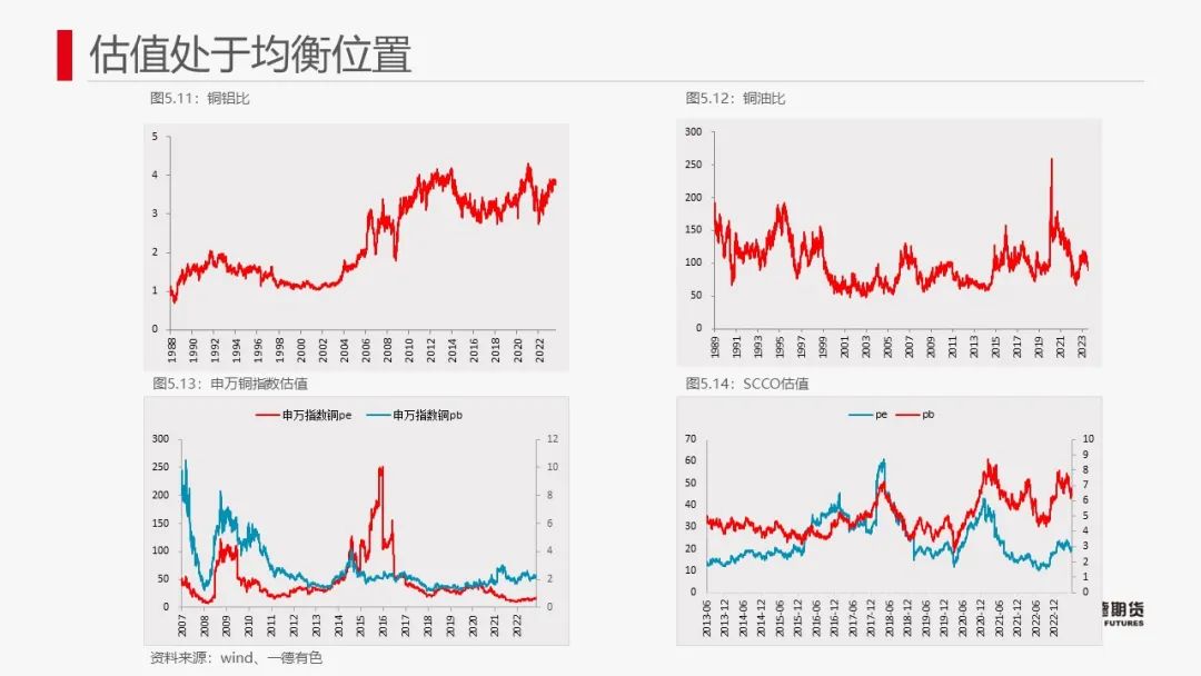 铜：宏观偏向积极，库存不及季节性