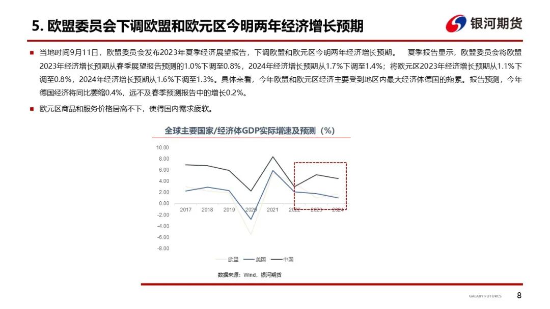 【集运指数周报】欧元区增长预期下调，本周EC期现双双走弱