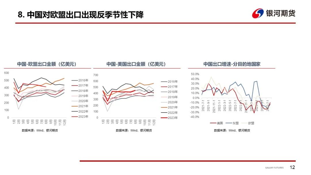 【集运指数周报】欧元区增长预期下调，本周EC期现双双走弱