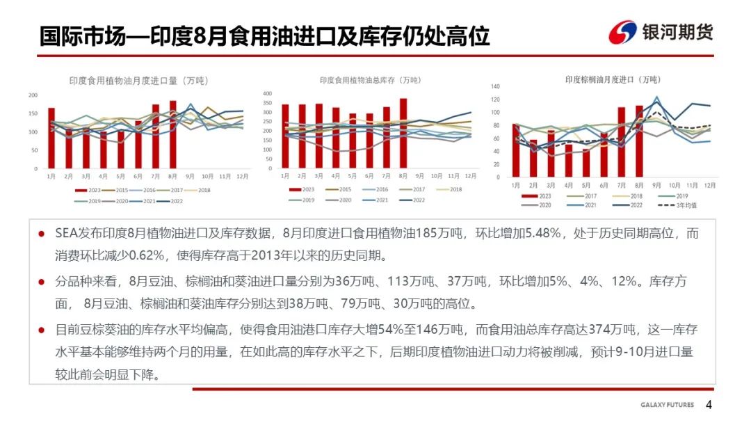 【油脂周报】双节将至油厂陆续停机，油脂震荡行情延续