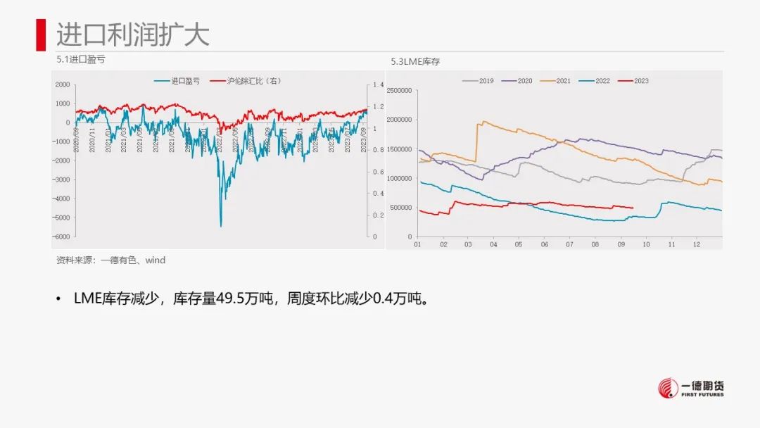 铝：氧化铝回落后可继续考虑布局多单