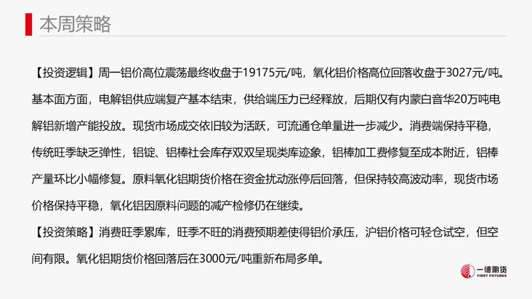铝：氧化铝回落后可继续考虑布局多单