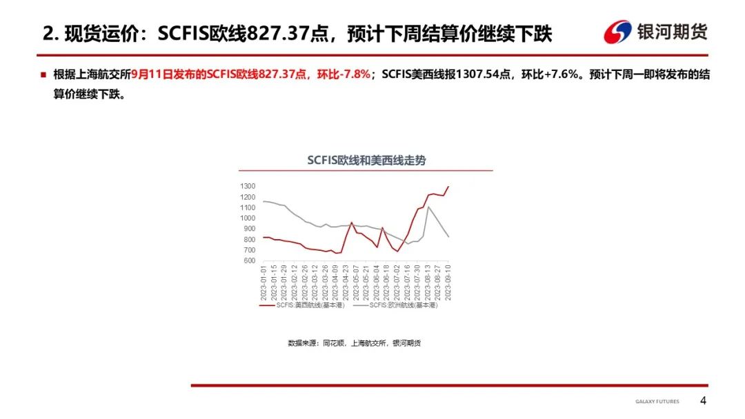【集运指数周报】欧元区增长预期下调，本周EC期现双双走弱