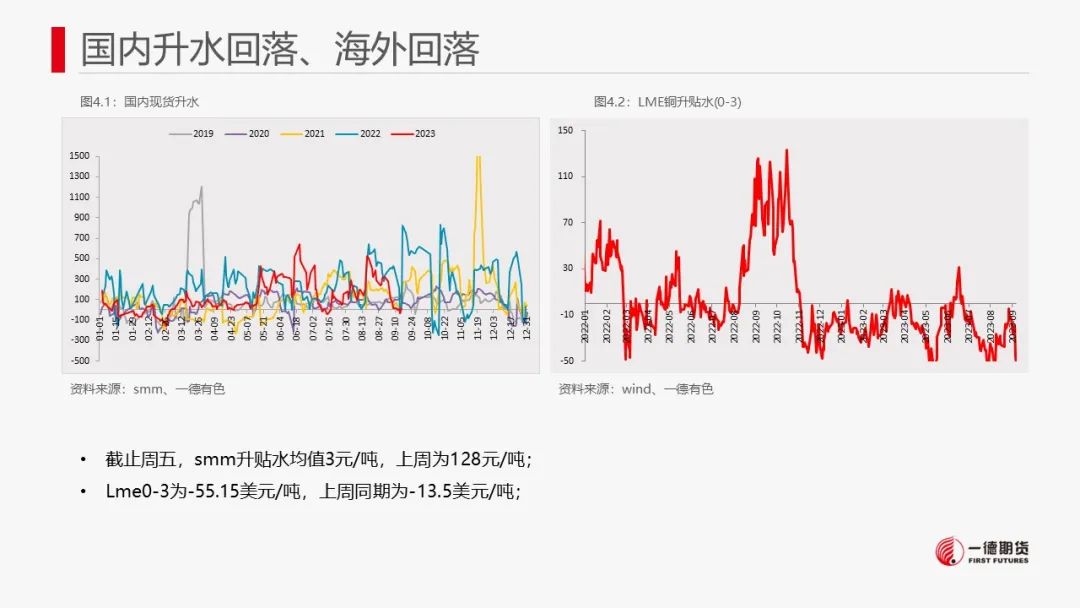 铜：宏观偏向积极，库存不及季节性