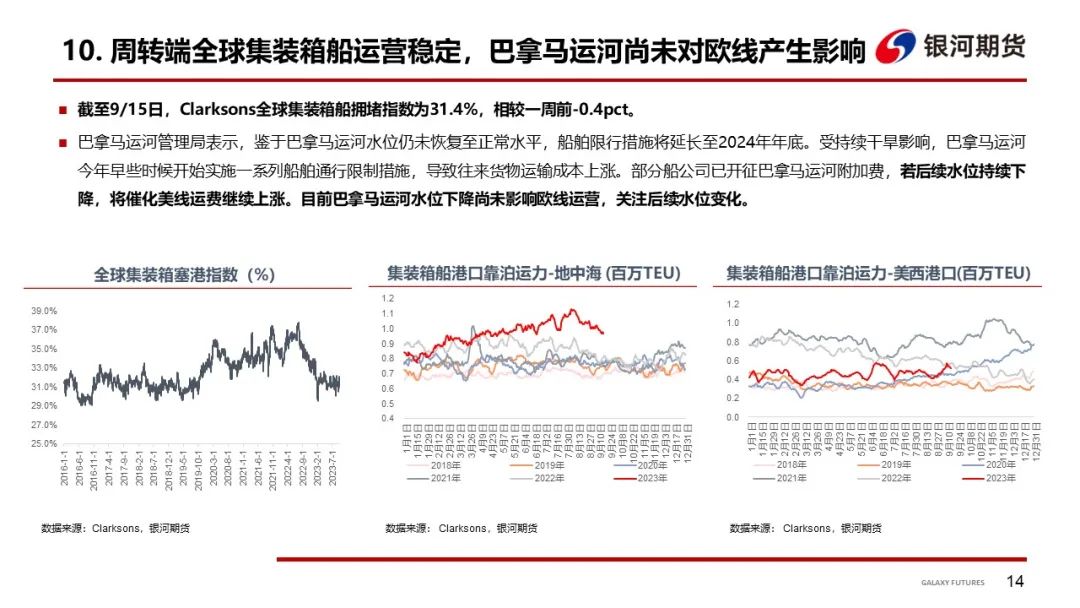 【集运指数周报】欧元区增长预期下调，本周EC期现双双走弱