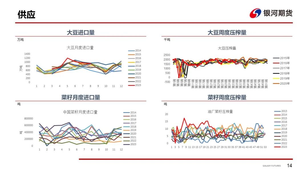 【粕类周报】美豆定产兑现供应端利好 国内现货继续偏淡基差下行