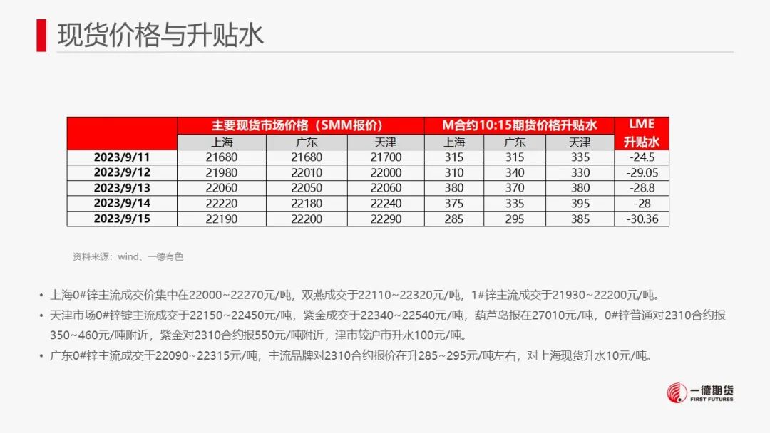 锌：供需双增，关注矿端减产对冶炼传导影响