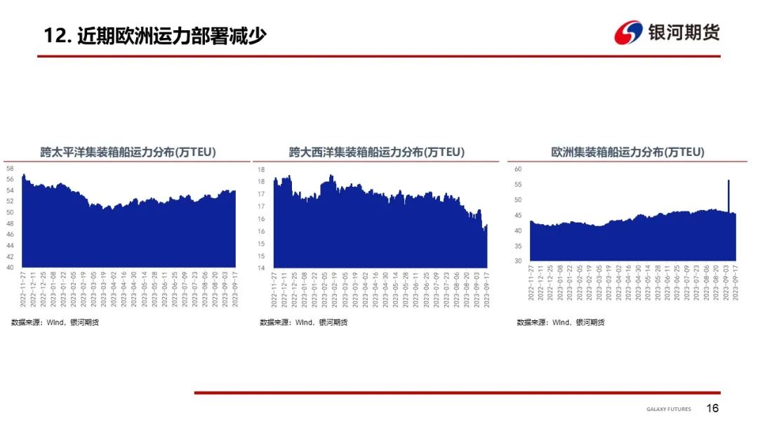 【集运指数周报】欧元区增长预期下调，本周EC期现双双走弱