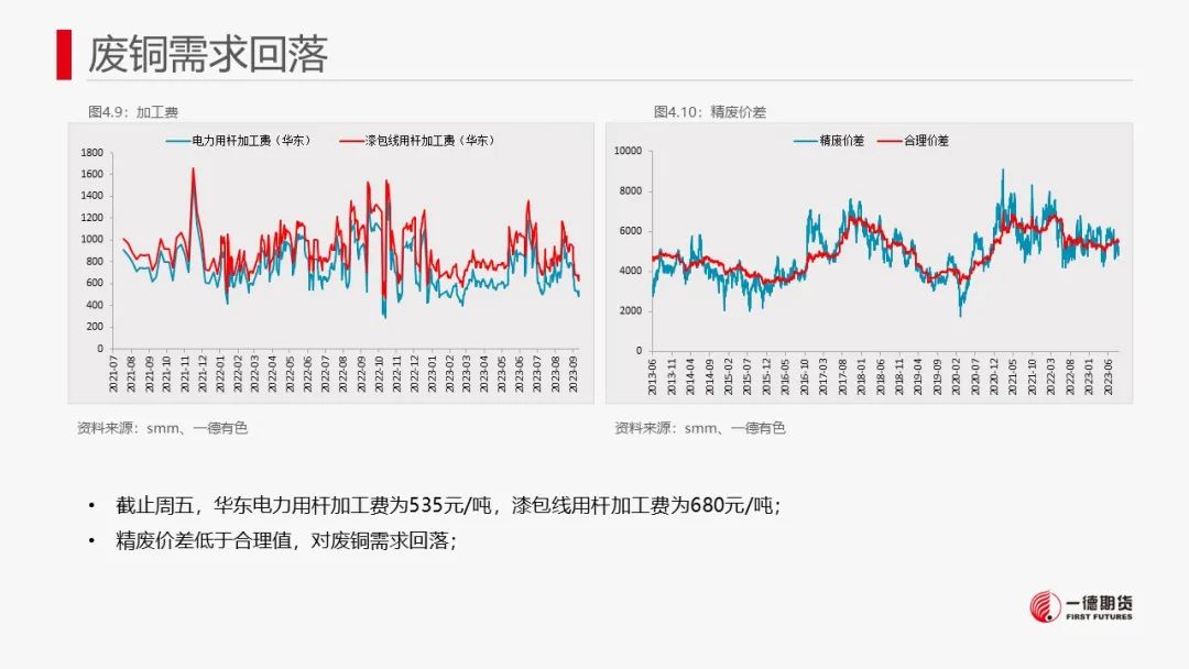 铜：宏观偏向积极，库存不及季节性