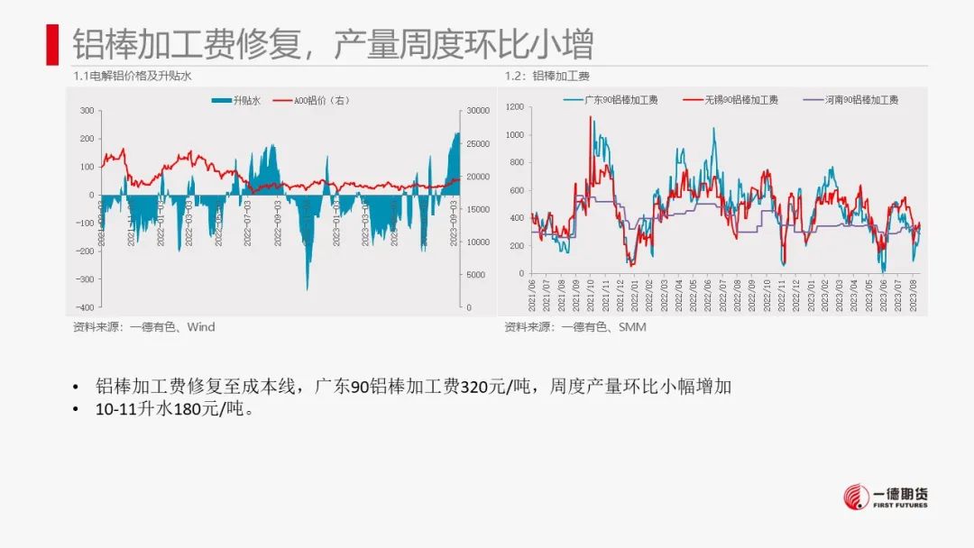 铝：氧化铝回落后可继续考虑布局多单