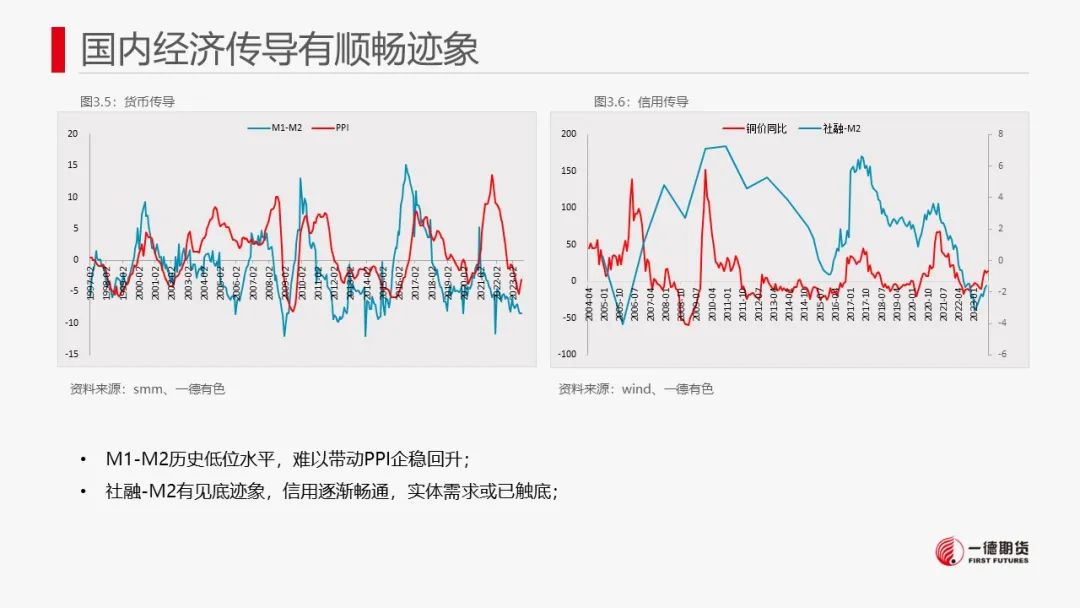 铜：宏观偏向积极，库存不及季节性