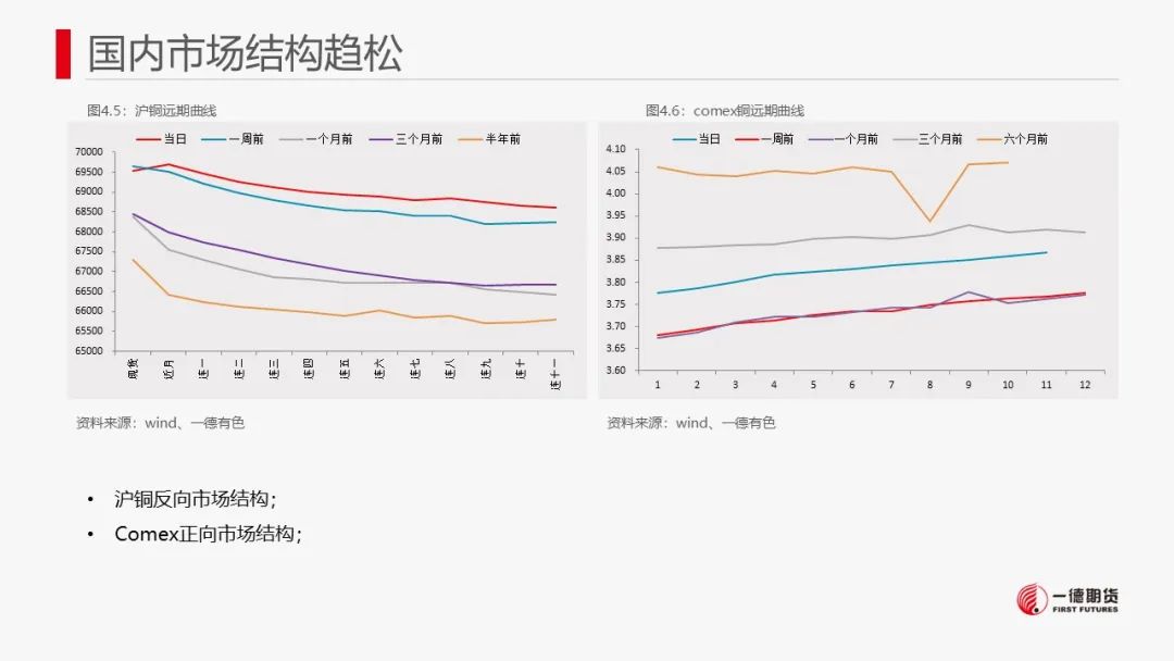 铜：宏观偏向积极，库存不及季节性