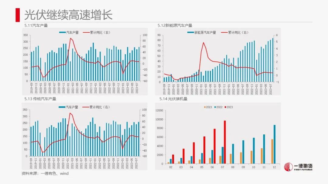 铝：氧化铝回落后可继续考虑布局多单