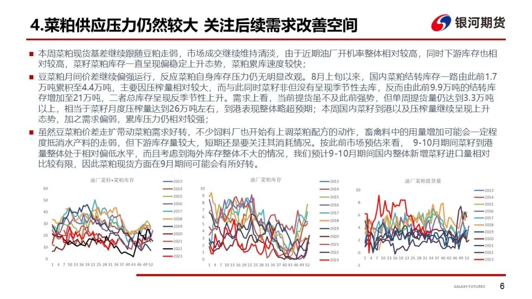 【粕类周报】美豆定产兑现供应端利好 国内现货继续偏淡基差下行