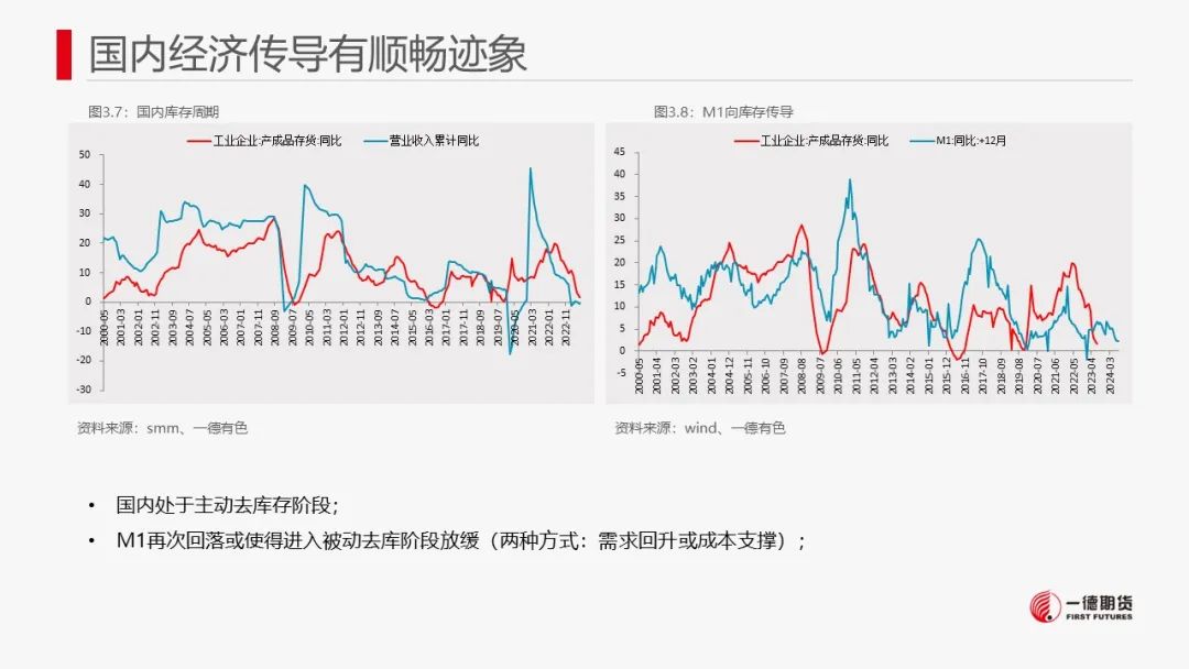 铜：宏观偏向积极，库存不及季节性