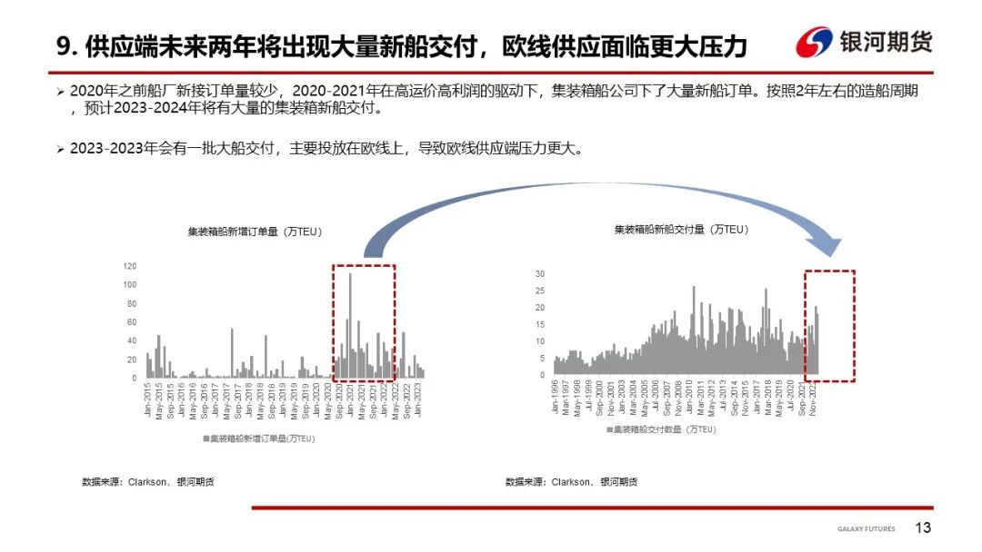 【集运指数周报】欧元区增长预期下调，本周EC期现双双走弱