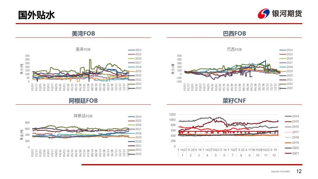 【粕类周报】美豆定产兑现供应端利好 国内现货继续偏淡基差下行