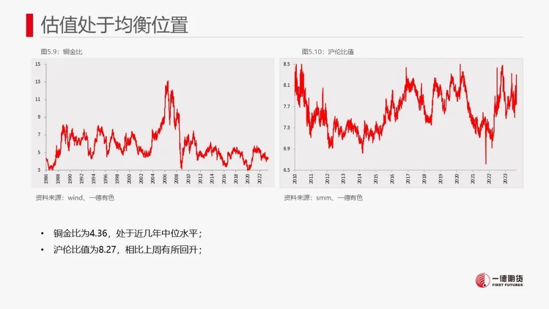 铜：宏观偏向积极，库存不及季节性