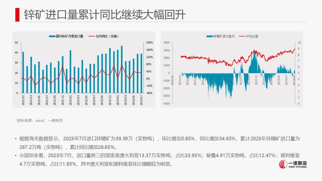 锌：供需双增，关注矿端减产对冶炼传导影响