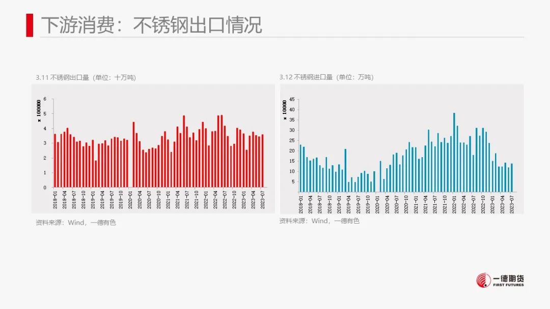 镍：市场结构转换，镍价抵抗性下跌