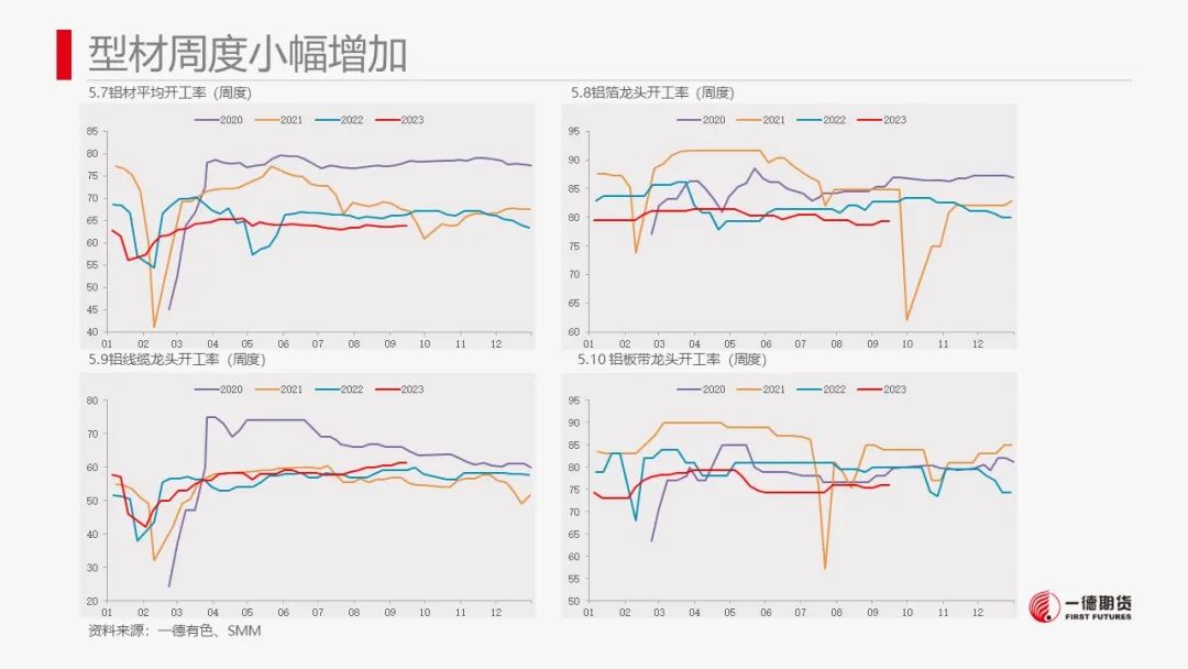 铝：氧化铝回落后可继续考虑布局多单