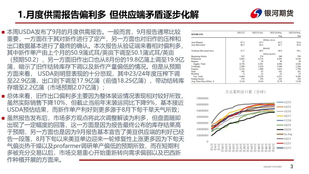 【粕类周报】美豆定产兑现供应端利好 国内现货继续偏淡基差下行