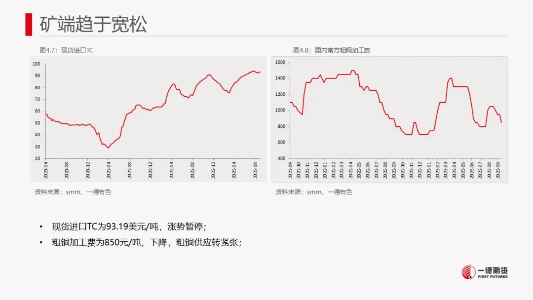 铜：宏观偏向积极，库存不及季节性