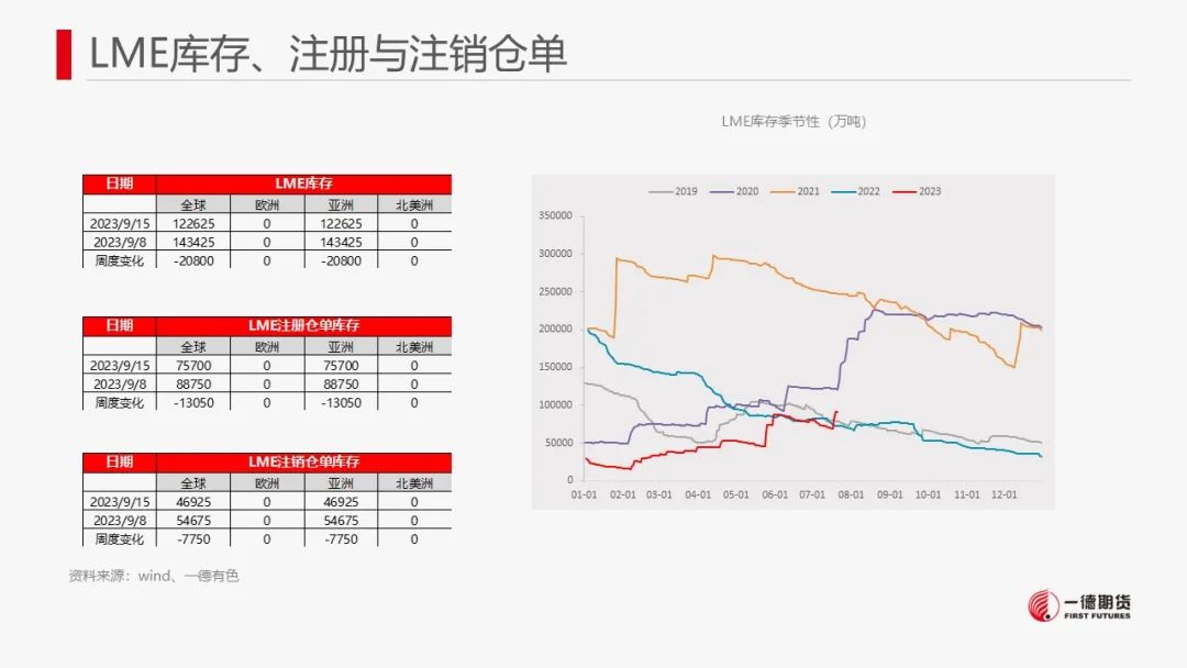 锌：供需双增，关注矿端减产对冶炼传导影响