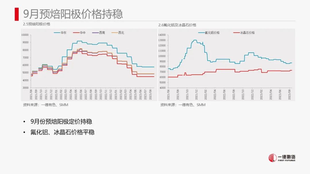 铝：氧化铝回落后可继续考虑布局多单