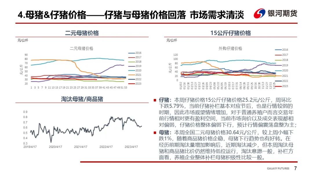 【生猪周报】现货市场供需双增 盘面多空博弈延续