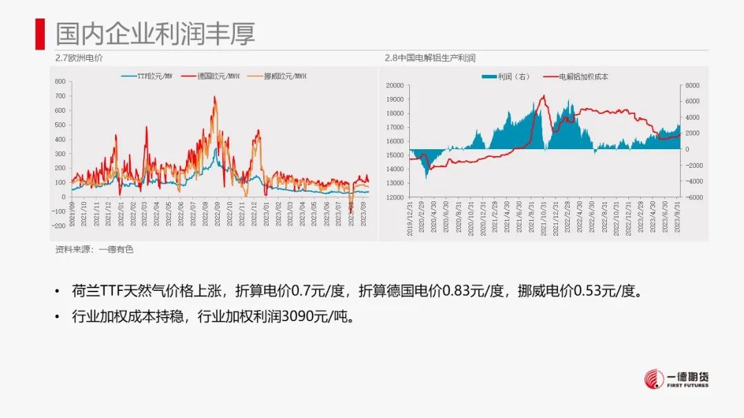 铝：氧化铝回落后可继续考虑布局多单