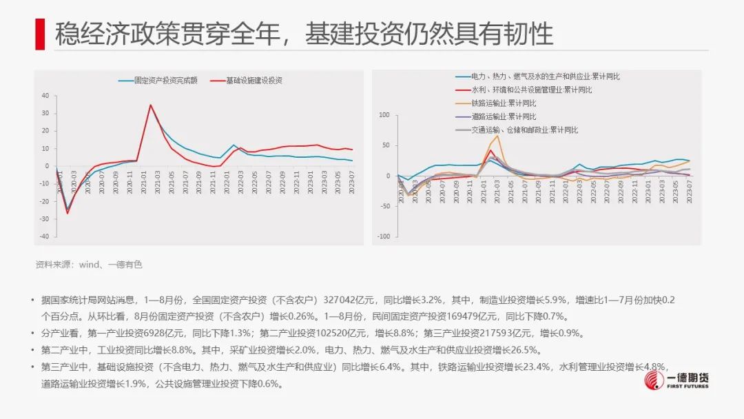 锌：供需双增，关注矿端减产对冶炼传导影响