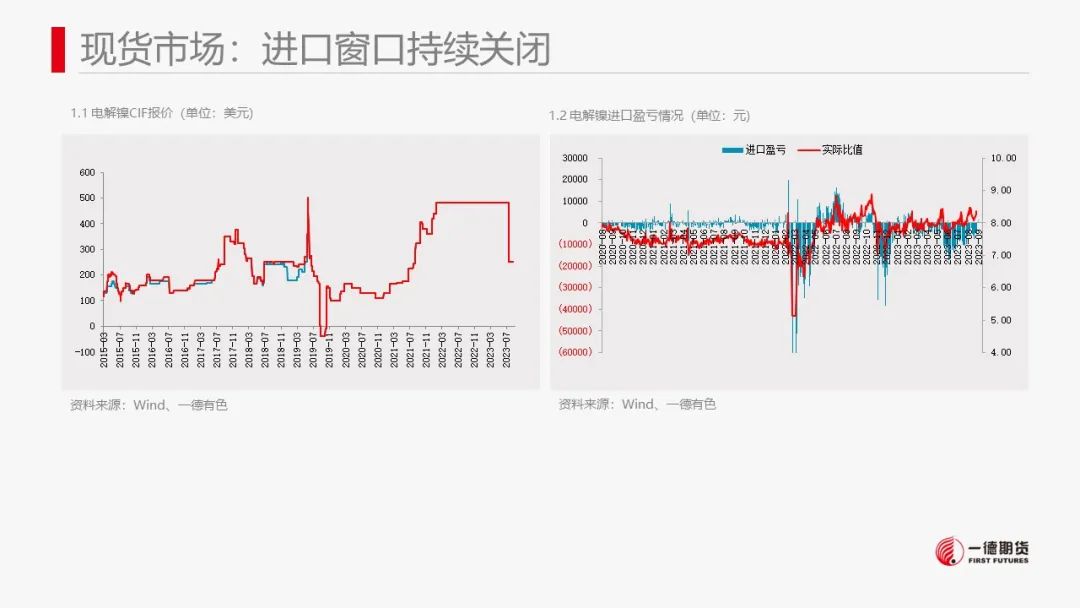 镍：市场结构转换，镍价抵抗性下跌